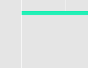 Diagram highlighting a screen section
